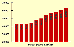 fwm2004-01graph2-6932006