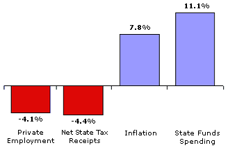 fwm2004-04graph1-4960447