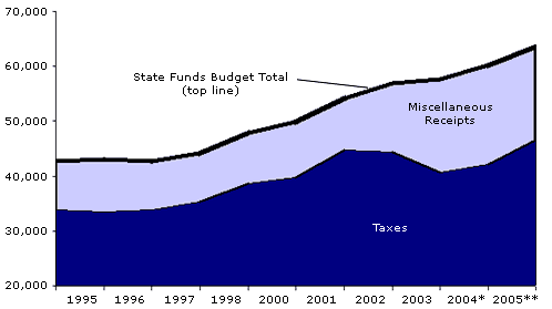 fwm2004-04graph2-8527349