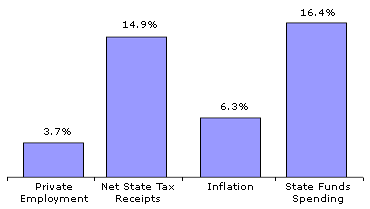 fwm2004-04graph3-7996770