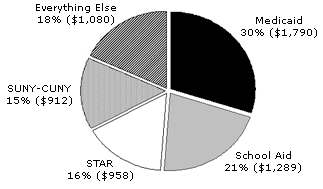 fwm2004-04graph4-2861690