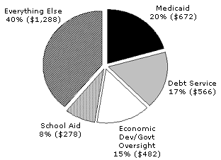 fwm2004-04graph5-2711715