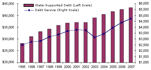 fwm2004-04graph6-9389144