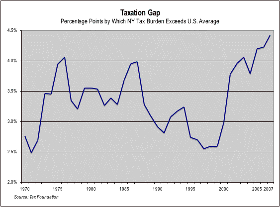 taxgap-5628687