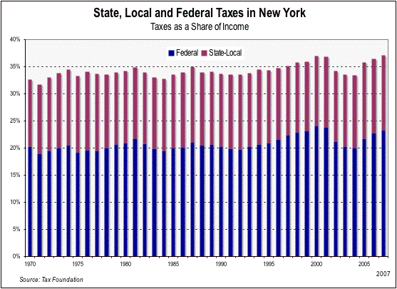 totaltaxchart-7094854