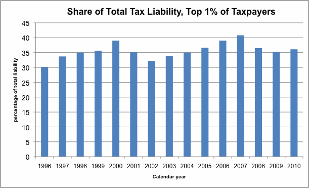 tax-shares-1819208