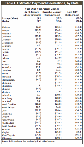 state-estimated-taxes-4091-9798573