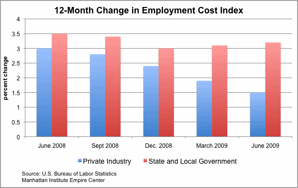 employment-cost-chart1 employment-cost-chart1-6889603