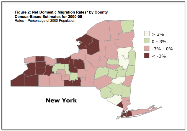 Migration - Figure 2
