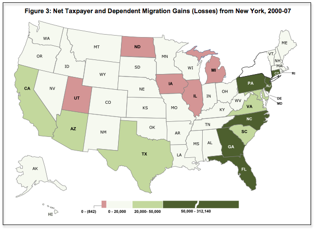 Migration - Figure 3