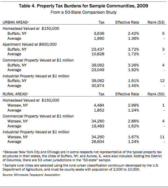 Table 4 Cap table-4-cap-9057941