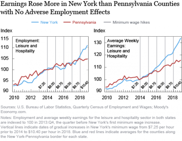min-wage-fed-3824275