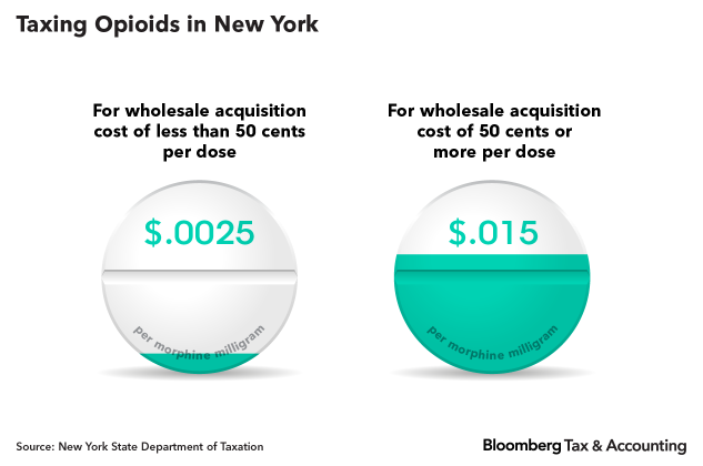 urlhttp3a2f2fbloomberg-bna-brightspot-s3-amazonaws-com2f962f172f49d60153494b8881ec42d3f1a9412ftaxing-opioids-in-new-york-new-6740815
